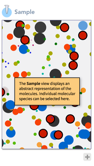 Molecules